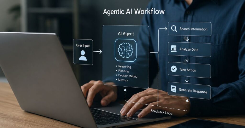  What Is Agentic AI? How Does Agentic AI Work?